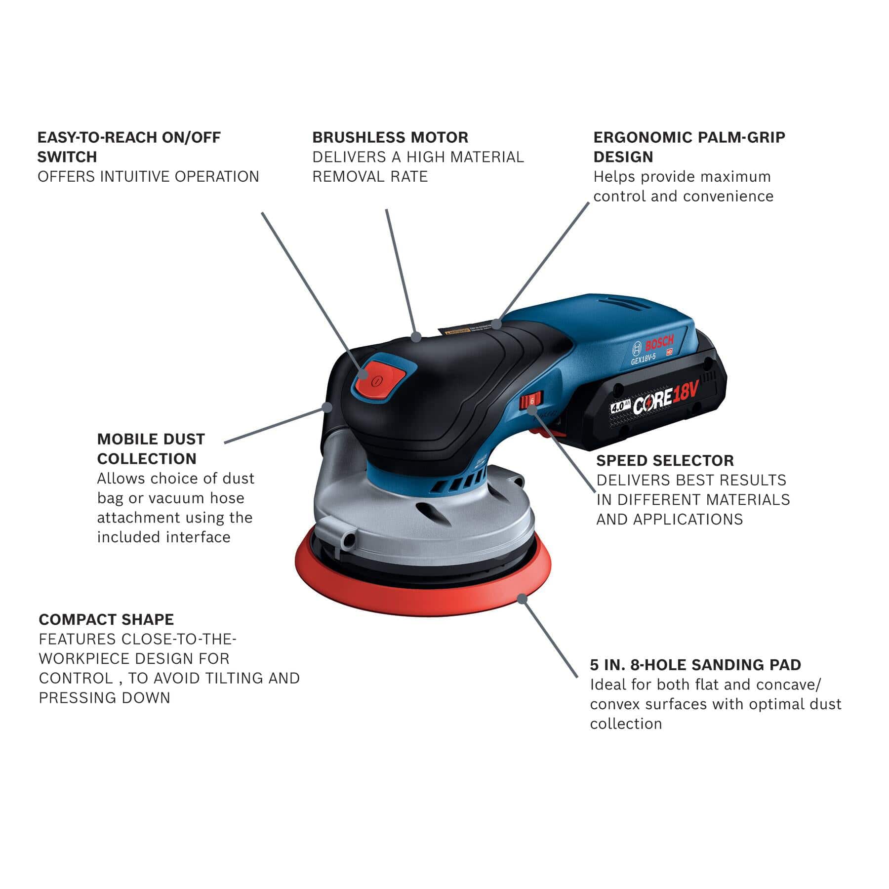 18V Brushless 5" Random Orbit Sander Kit with 4.0 Ah CORE Compact Battery - Image 4