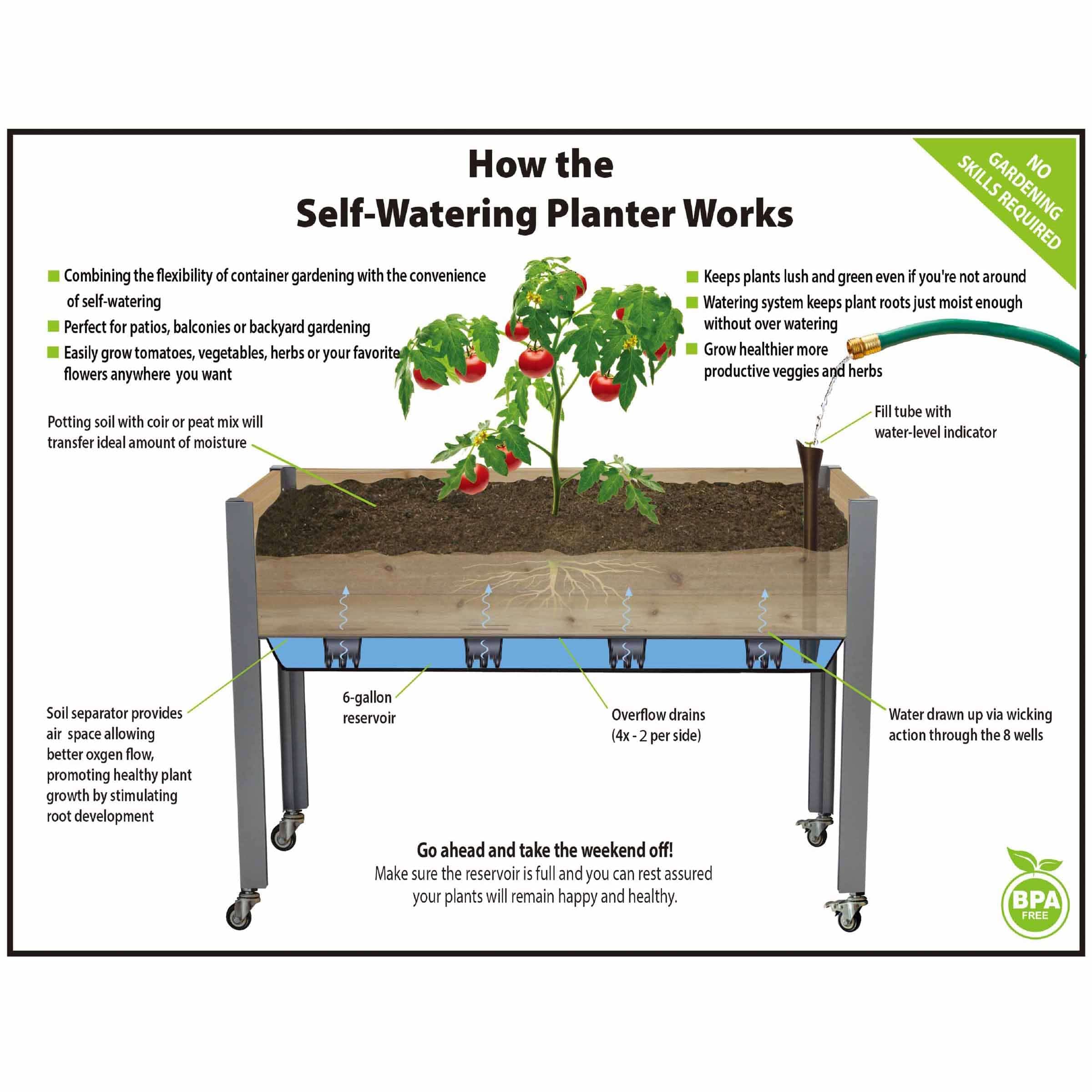 Self-Watering Elevated Planter 21" x 47" x 32"H Gray - Image 2