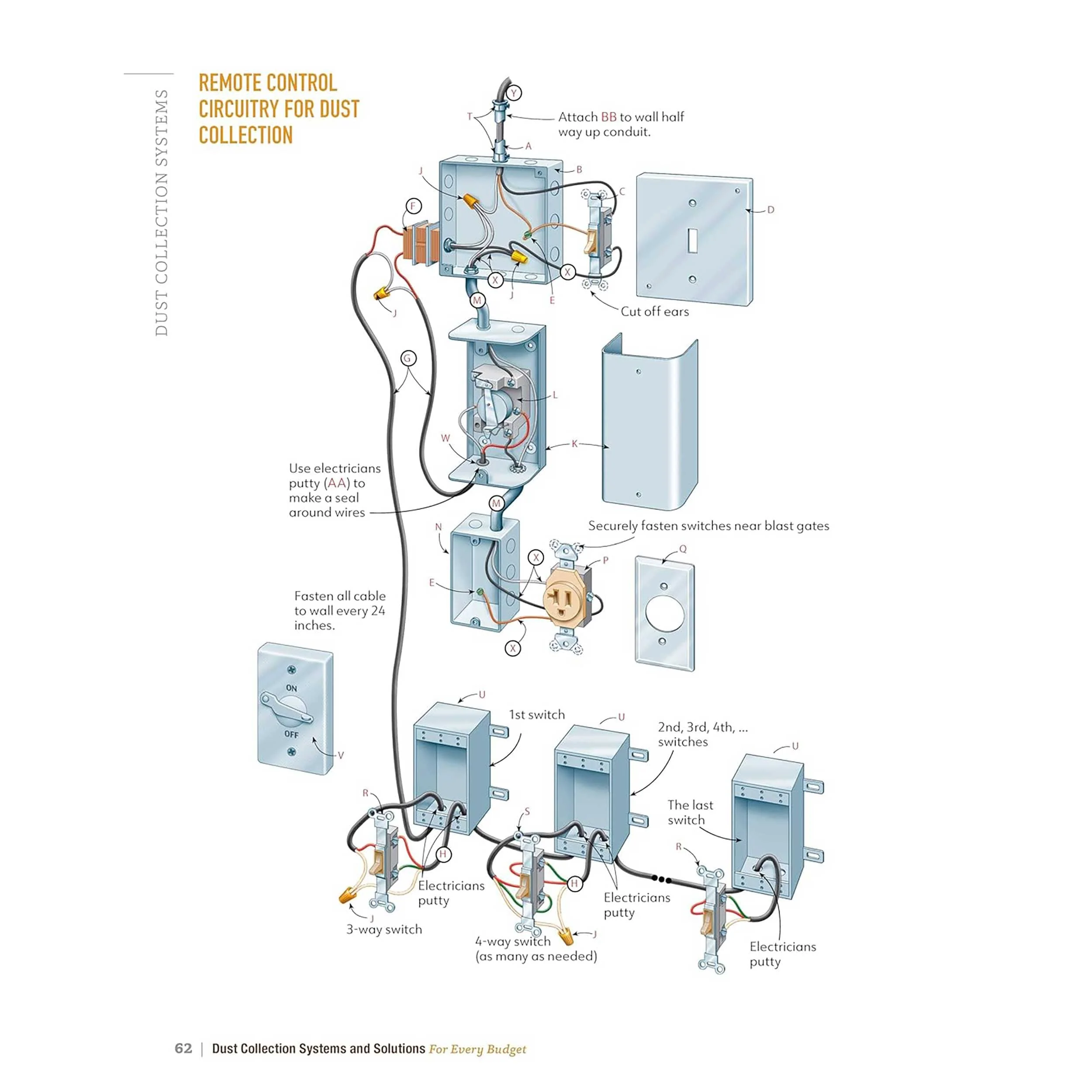 Dust Collection Systems and Solutions for Every Budget - Image 5