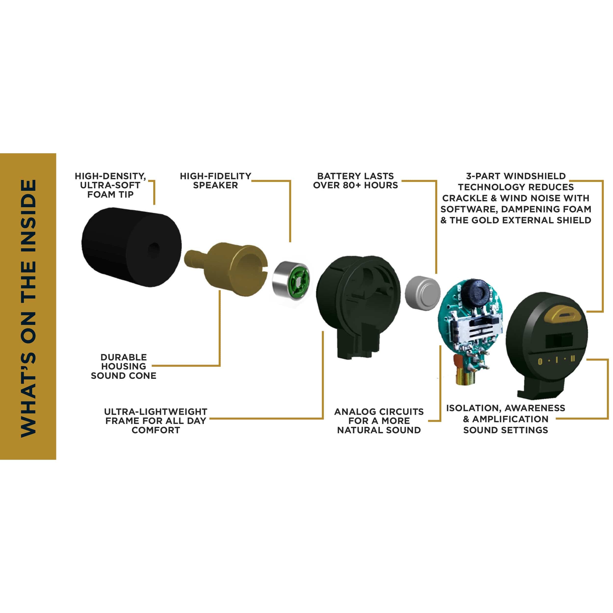 Stealth Elite Bluetooth - Black Ear Buds w/Black Band - Image 4