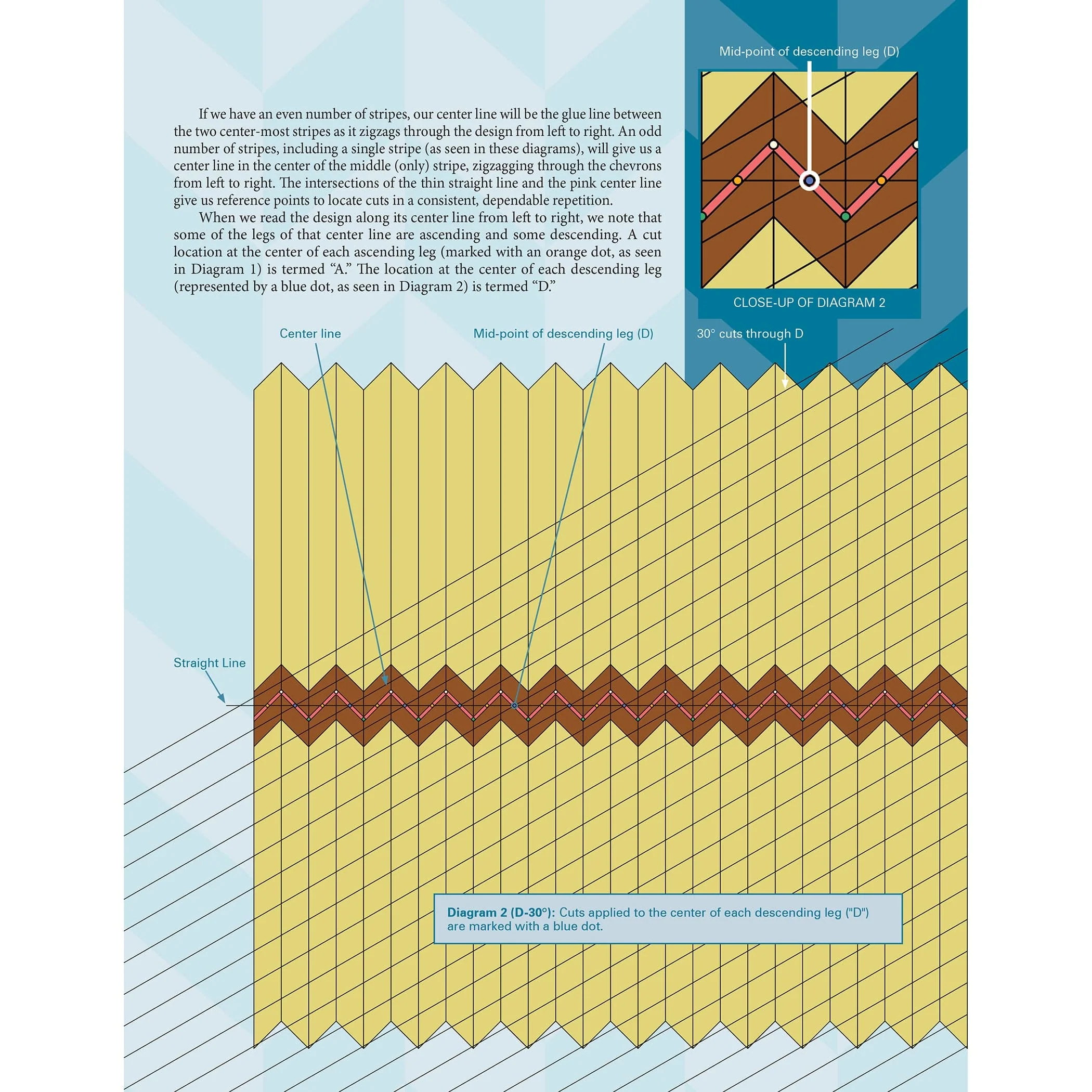 Laminated Wood Art Made Easy: The Full-Stripe Pattern - Image 4