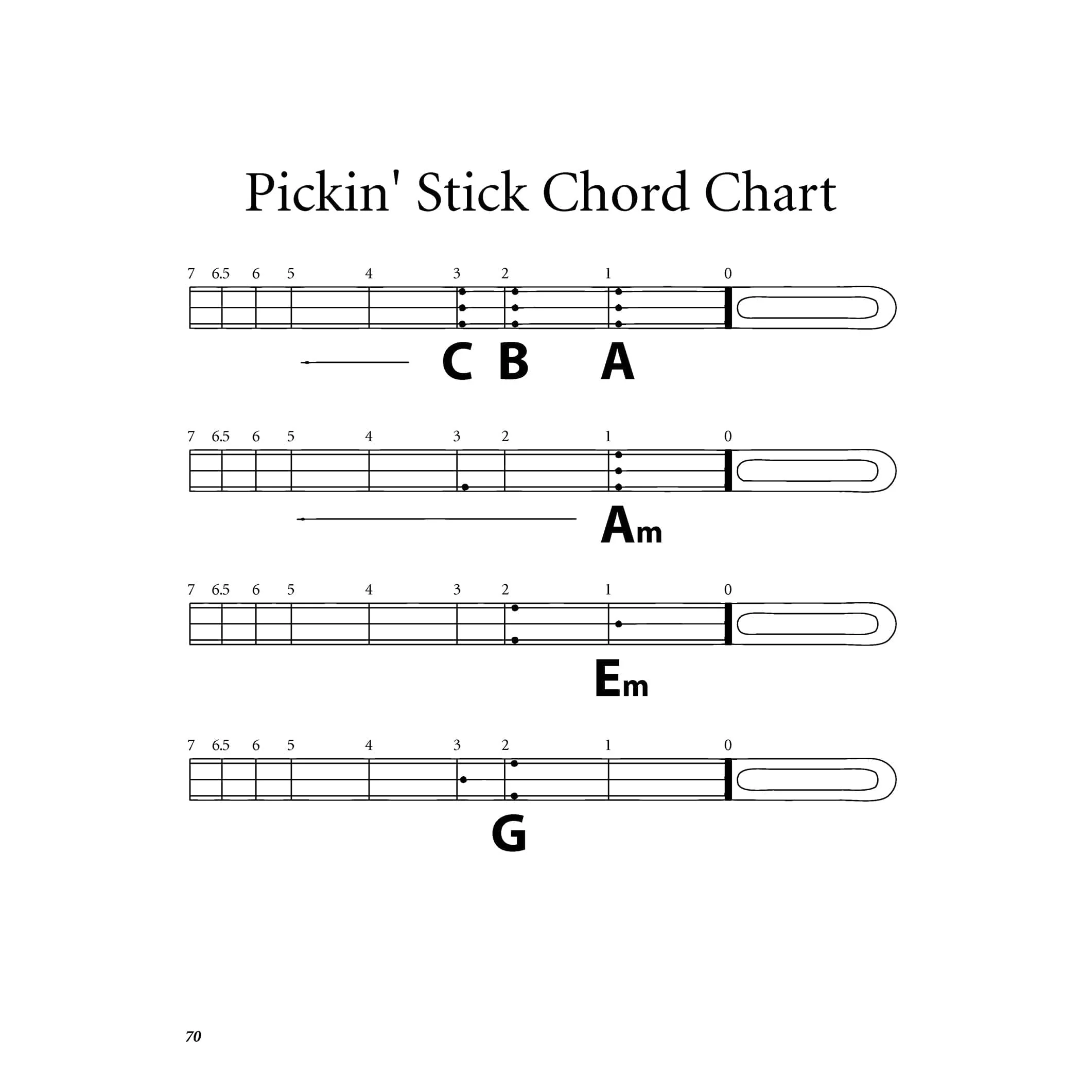 Pickin' Stick: Building a Stringed Instrument - Image 4