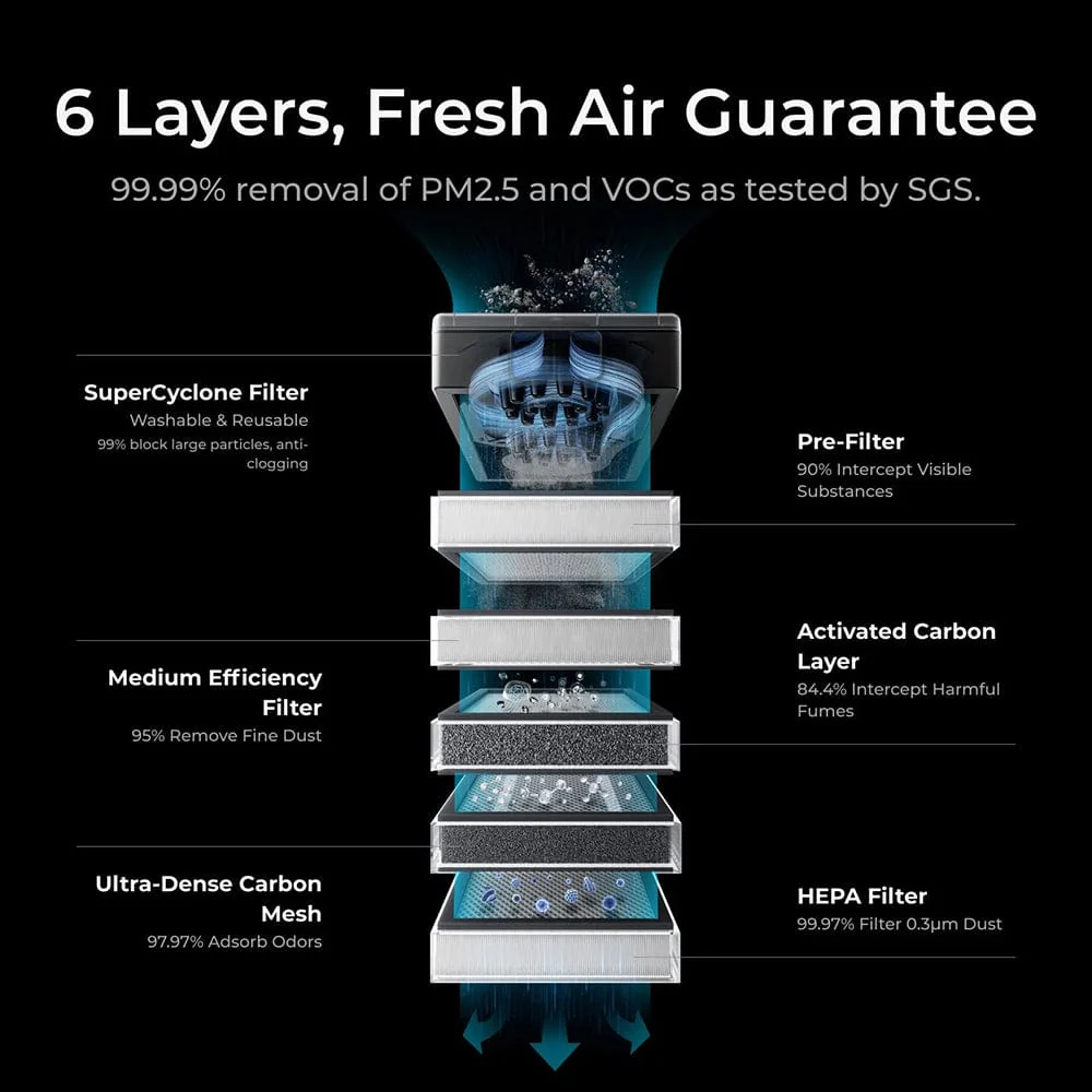 SafetyPro AP2 Air Purifier with SuperCyclone System - Image 3
