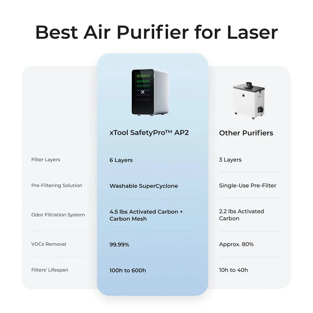 SafetyPro AP2 Air Purifier with SuperCyclone System - Image 4